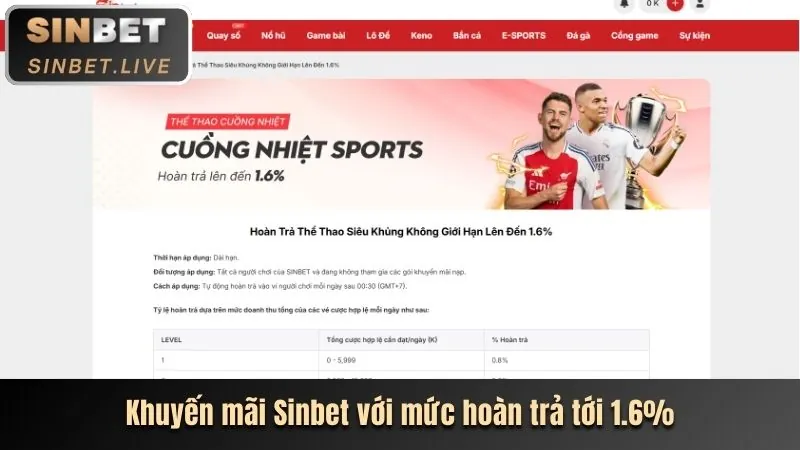 Thưởng chào mừng 88alo